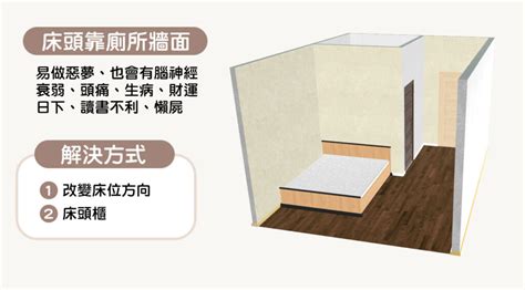 壁刀切床|15個全新臥室床位、家具擺設風水禁忌與破解，附科學。